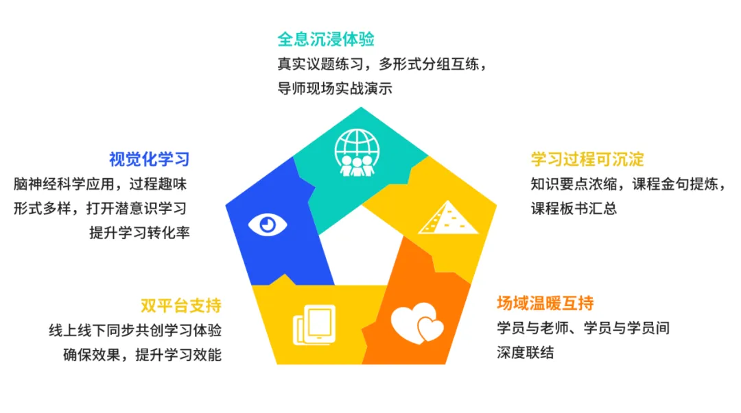 教练工具收获
